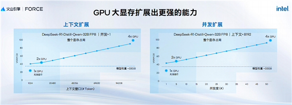 AI新時代的Intel至強(qiáng)6:云端、本地雙飛躍!