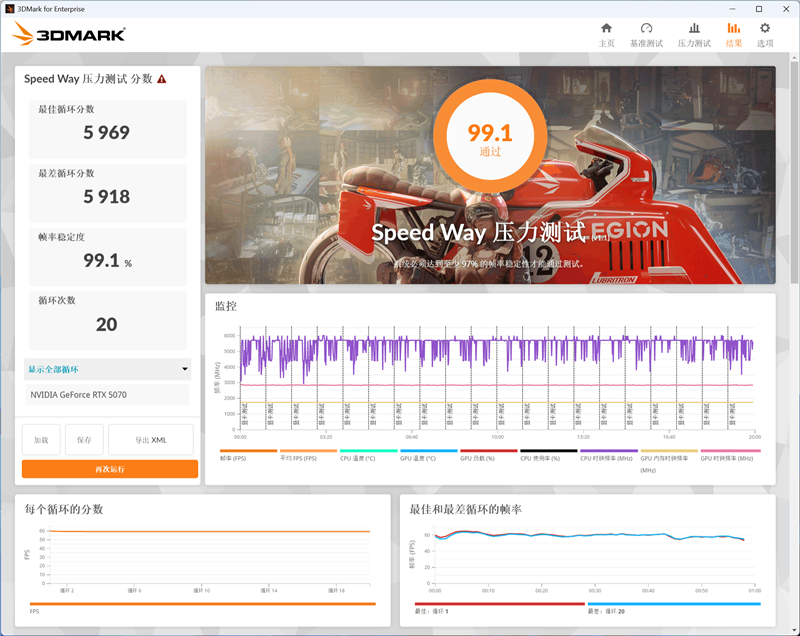 技嘉RTX 5070超级雕评测：DLSS 4让中端显卡也有顶级游戏体验