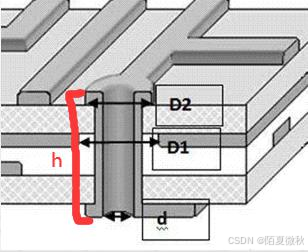 PCB 过孔、孔径、通孔埋孔 - 面包板社区