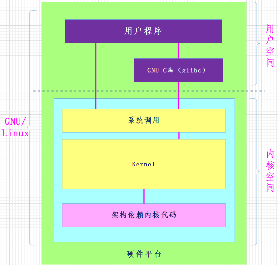 posix是什么都不知道,就别说你懂Linux了!-电子工程专辑