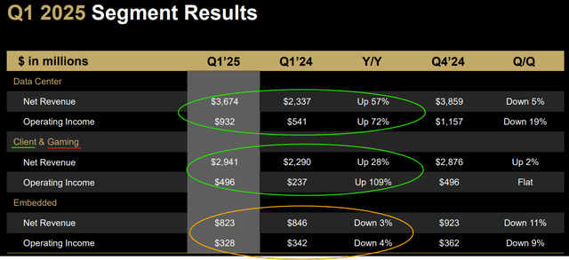 AMD 投資者關(guān)系