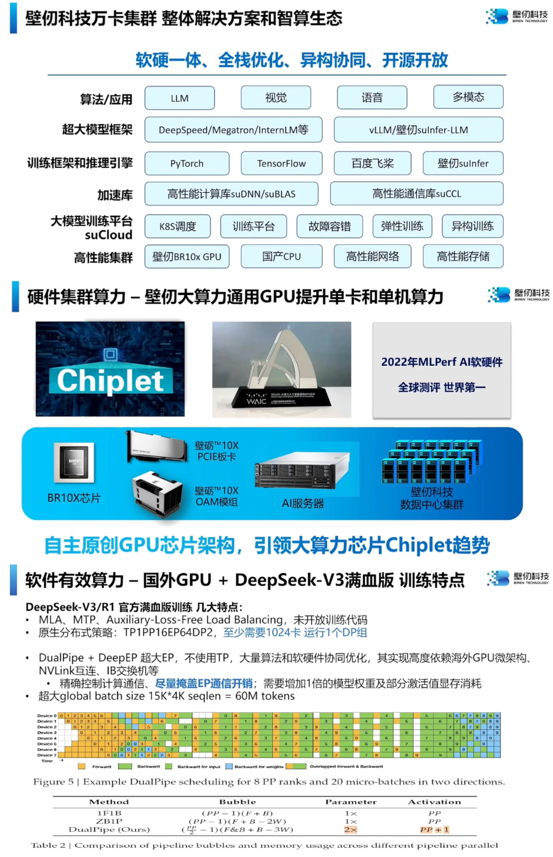 国产大算力GPU在DeepSeek机遇下的发展-电子工程专辑