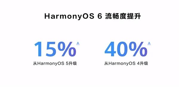 華為鴻蒙HarmonyOS 6正式發布：流暢度提升15%！實況窗、小藝全面升級
