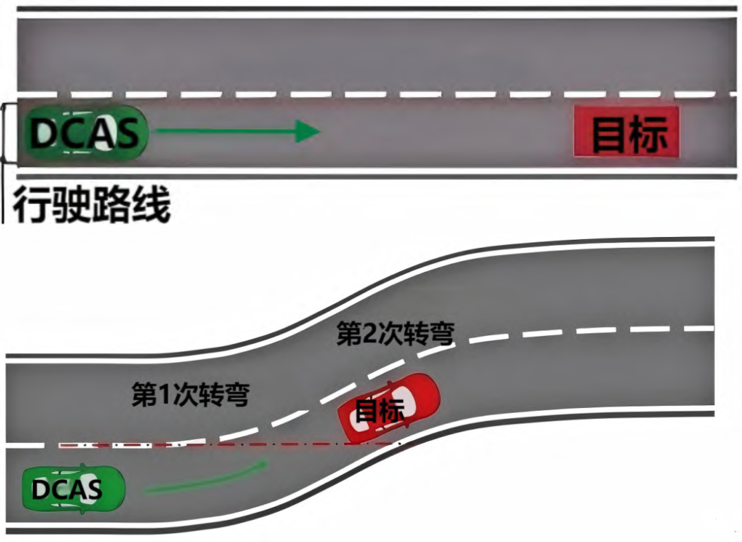 机动车辆驾驶员控制辅助系统（DCAS）统一规定》法规解读-电子工程专辑