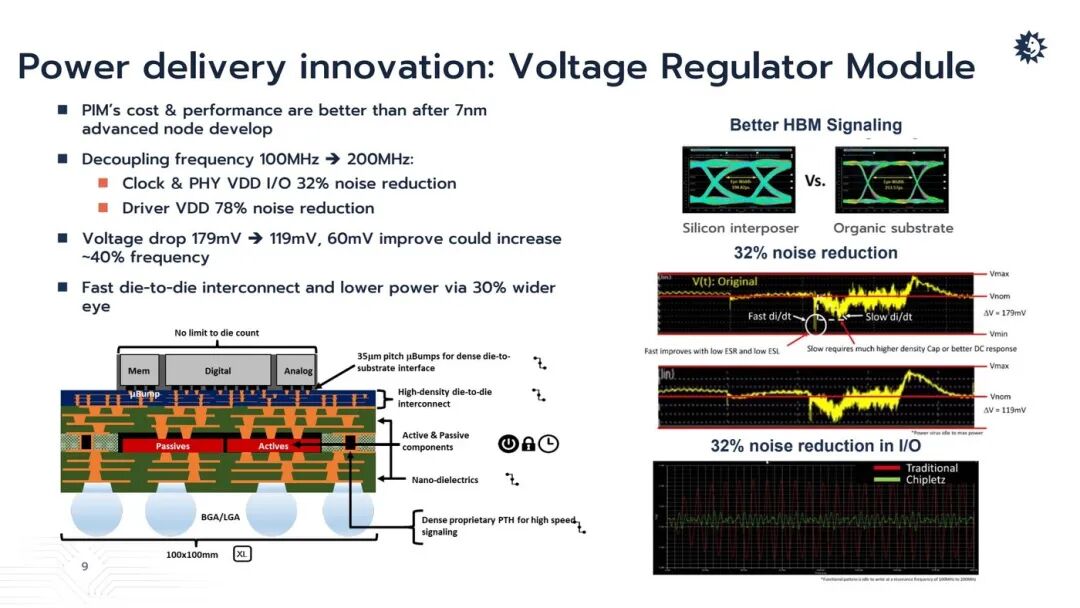 VRM/PIM對噪聲、電壓跌落與互連的影響