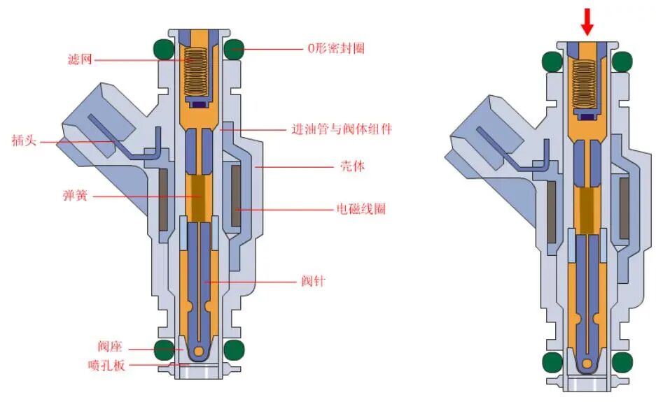 喷油器原理