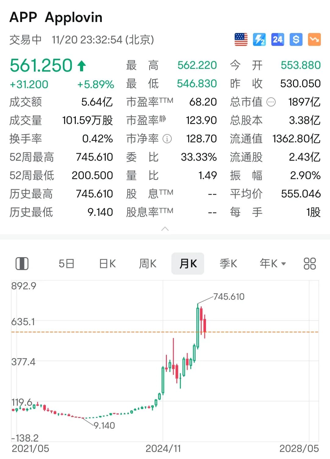从直播巨头到AI应用，这支股票值得被重新定义-电子工程专辑