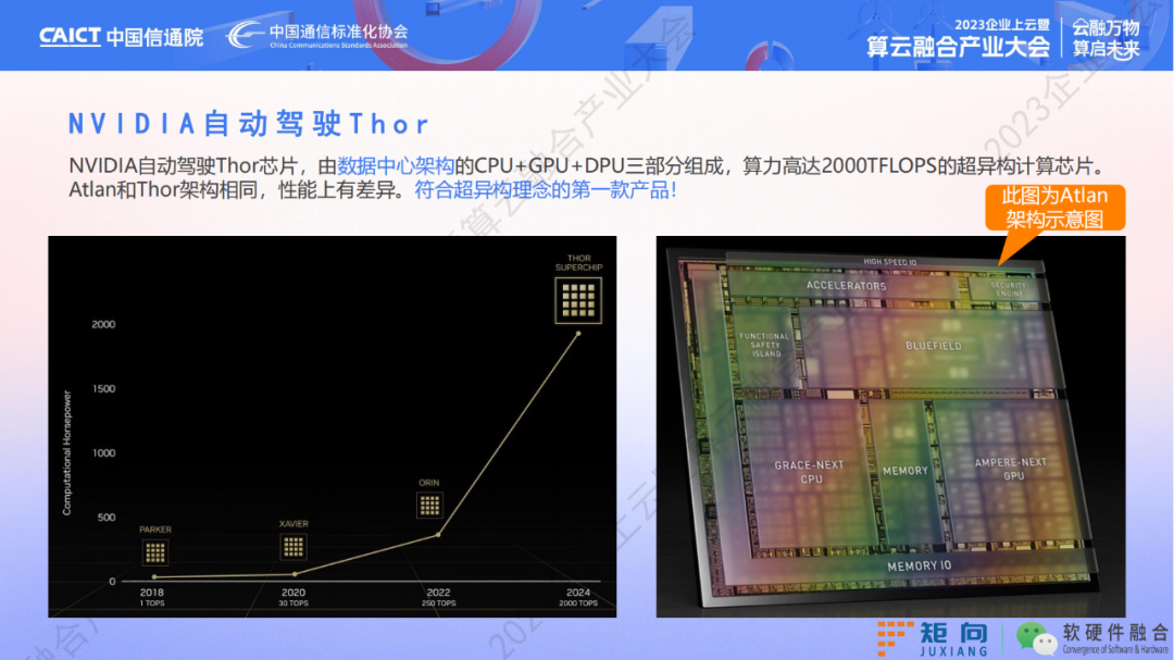 多样性算力：新一代超异构计算架构-电子工程专辑
