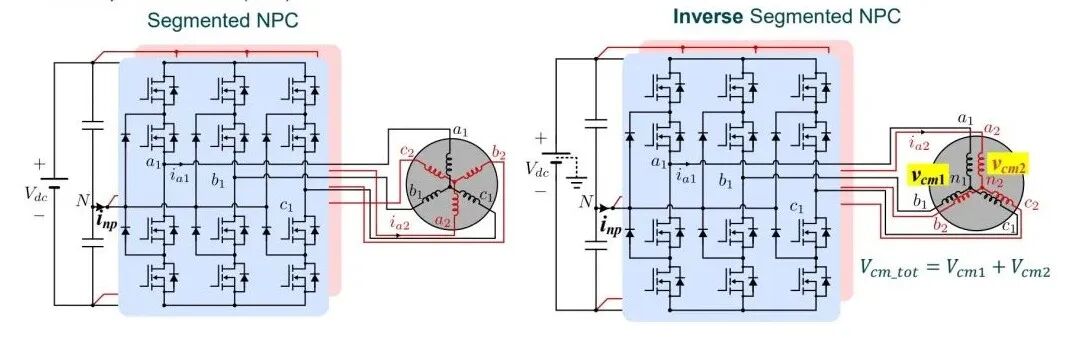 ISMTP用于消除共模電壓和中點(diǎn)電流的拓?fù)渌悸? class=