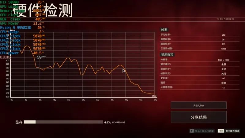游戏和生产力都是最强！锐龙9 9950X3D首发评测