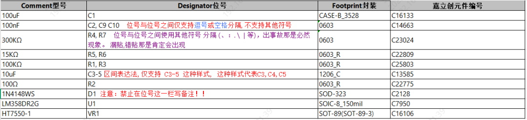 BOM封装匹配