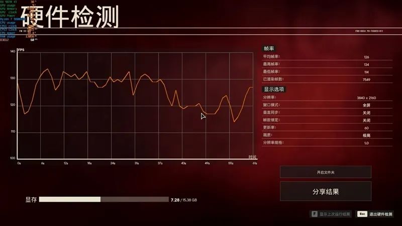 HD4850神迹重现！AMD RX 9070 XT/RX 9070首发评测：性能持平RTX 5070 Ti 但便宜2000元
