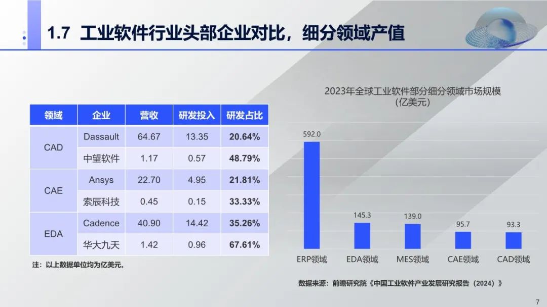 周子学:我国工业软件产业发展面临的机遇与挑战-电子工程专辑
