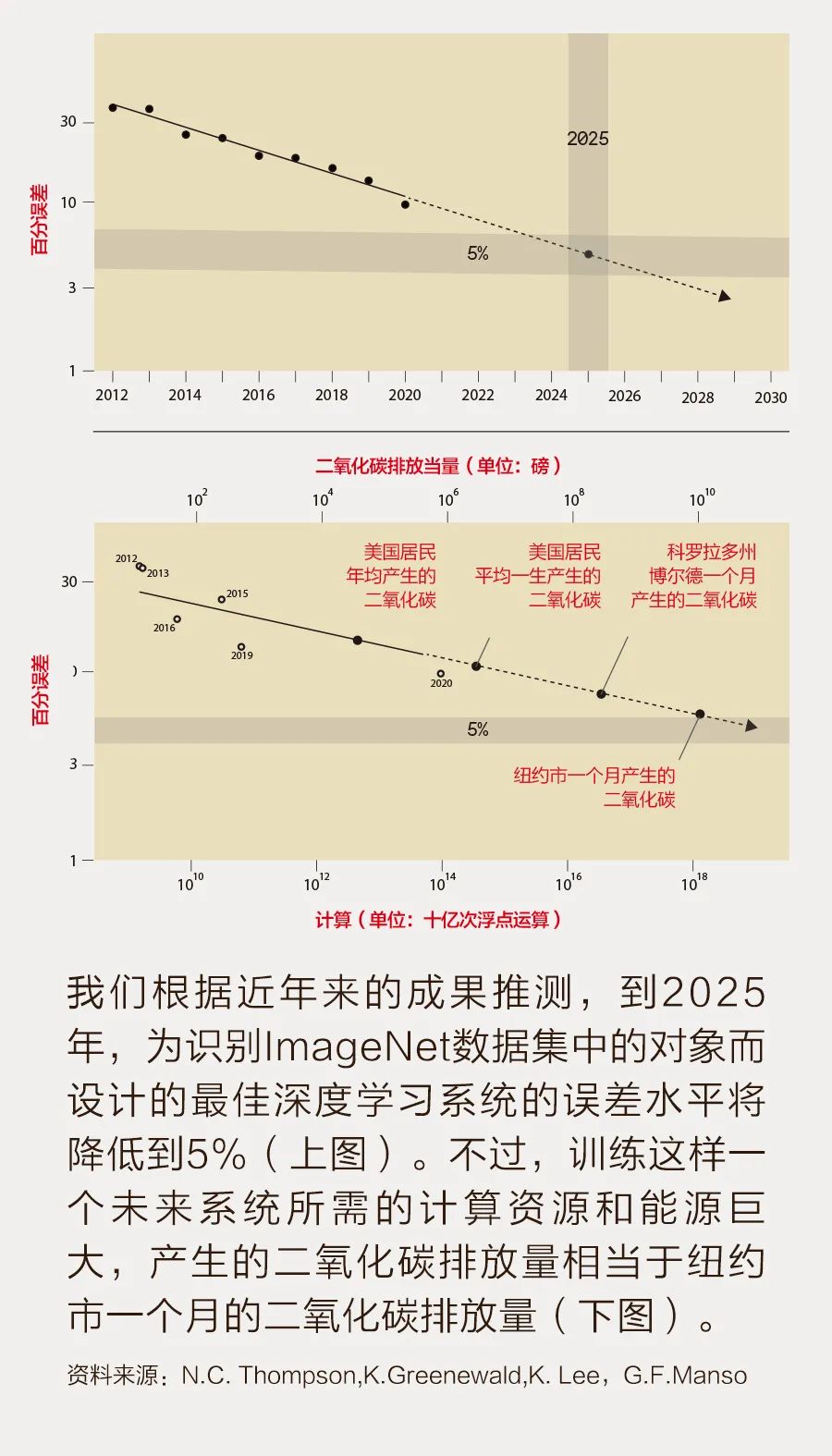 强大的人工智能推理(一)-电子工程专辑