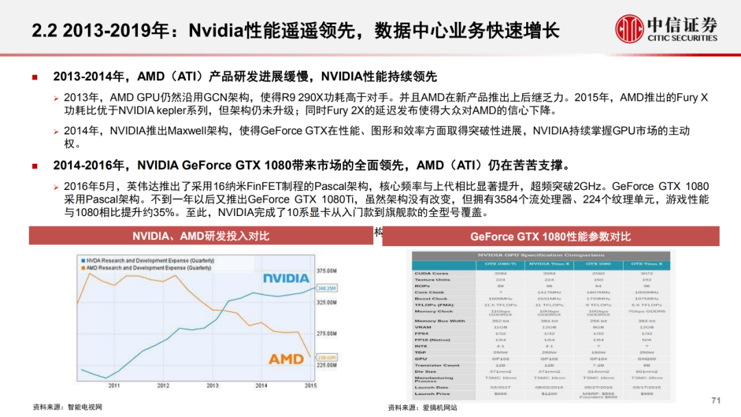 Nvidia/AMD竞争：GPU架构创新和新兴领域前瞻探索-电子工程专辑