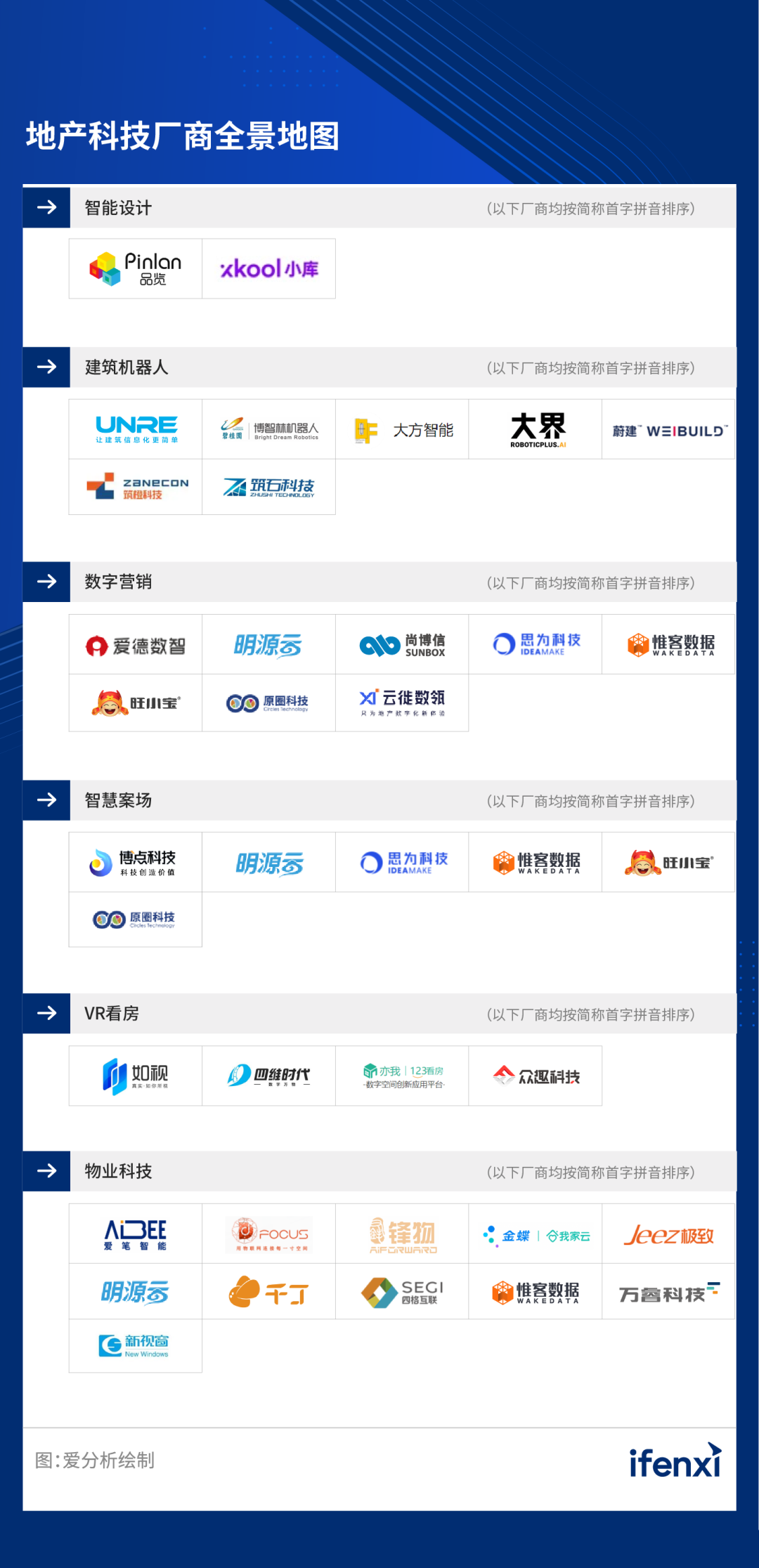 2022爱分析·地产科技厂商全景报告|爱分析报告-电子工程专辑