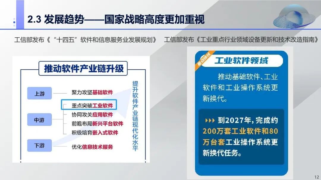 周子学:我国工业软件产业发展面临的机遇与挑战-电子工程专辑