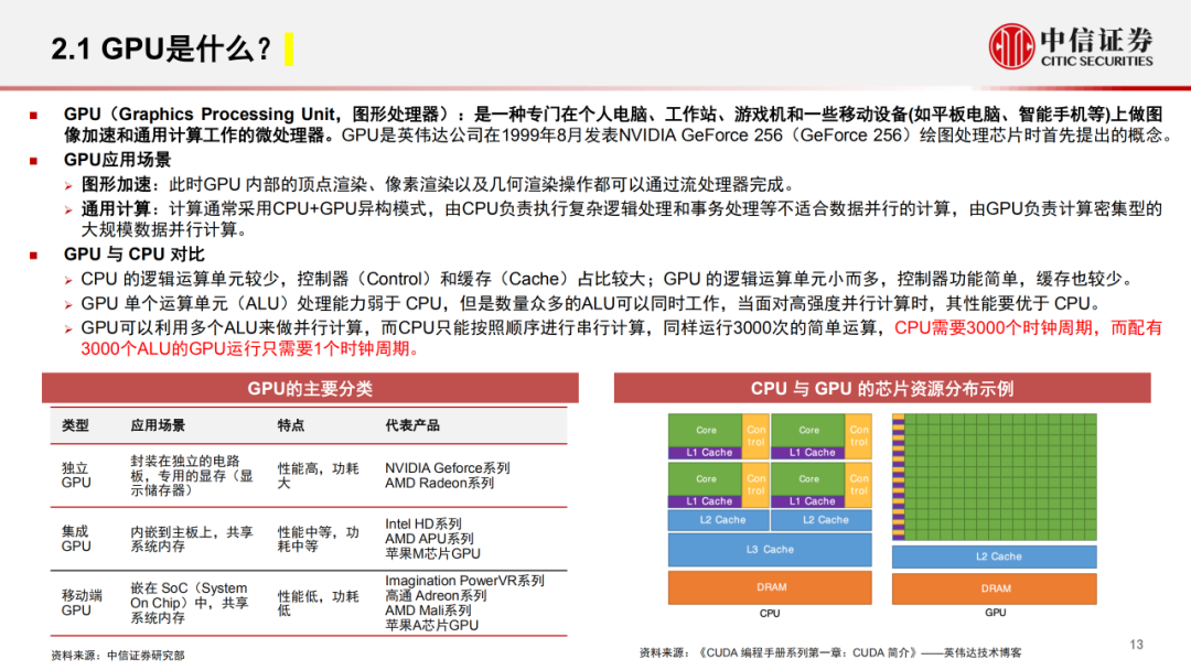 GPU算力需求测算与分析-电子工程专辑