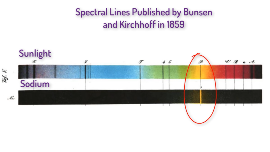 光谱学是如何诞生的？-电子工程专辑