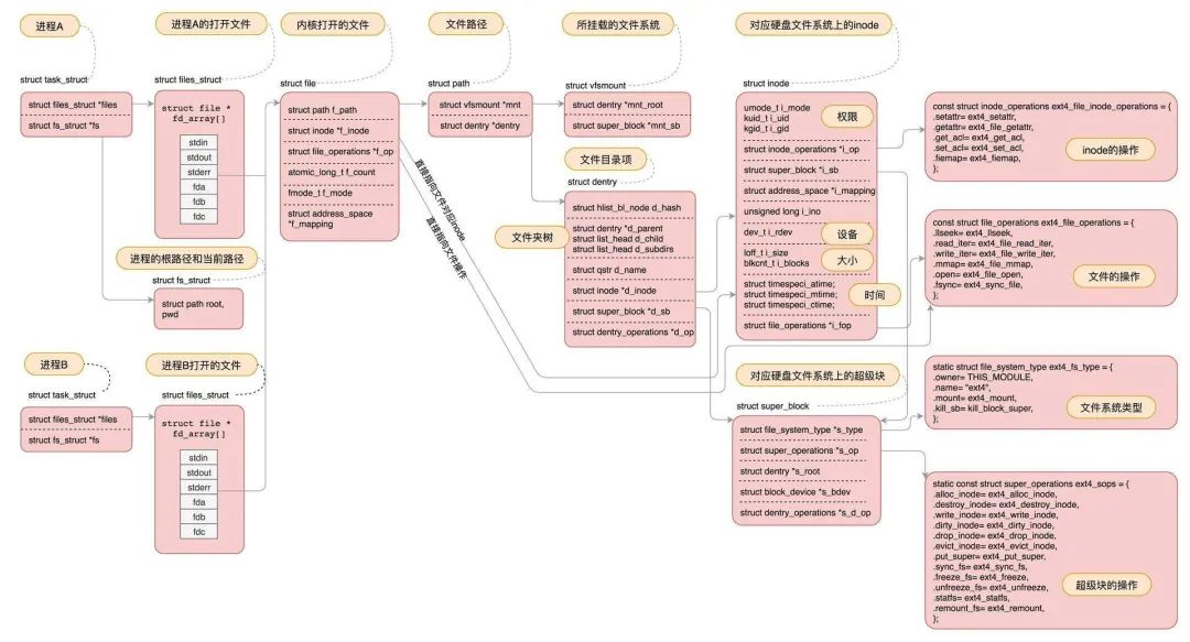 图解 Linux ,我悟了!-电子工程专辑