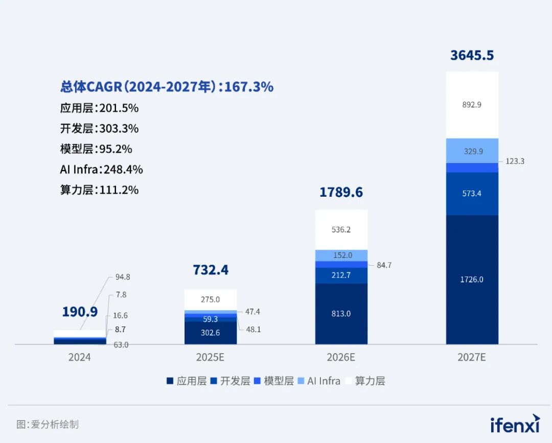 2025爱分析·大模型应用实践报告正式发布｜爱分析报告-电子工程专辑