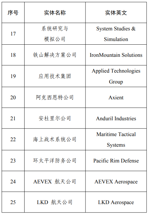 來源：財政部網站