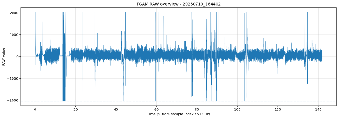 01_raw_overview