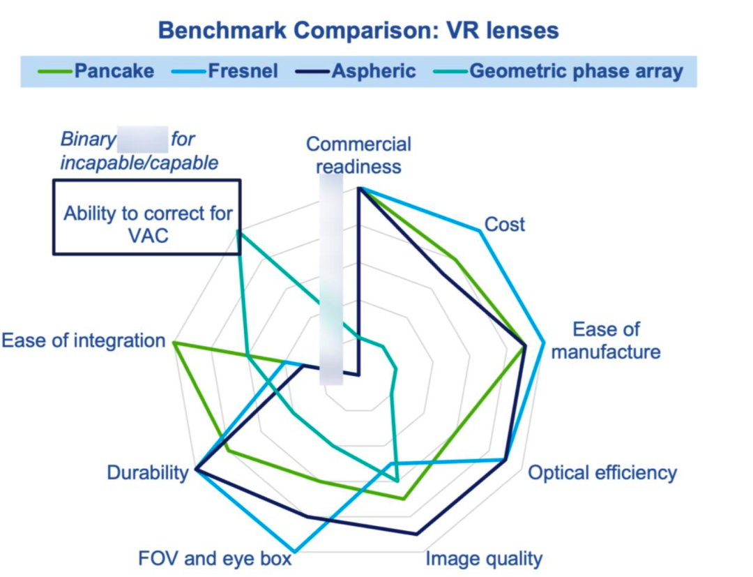 AR/VR/MR光学元件技术及市场-2026版》-电子工程专辑