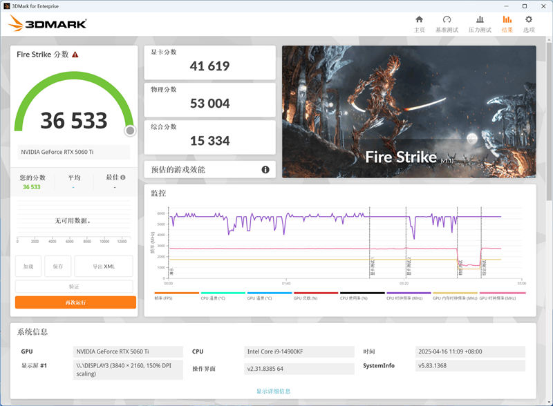 微星RTX 5060 Ti 16GB硬派师2X显卡评测：DLSS 4加持 甜点卡也能畅玩4K