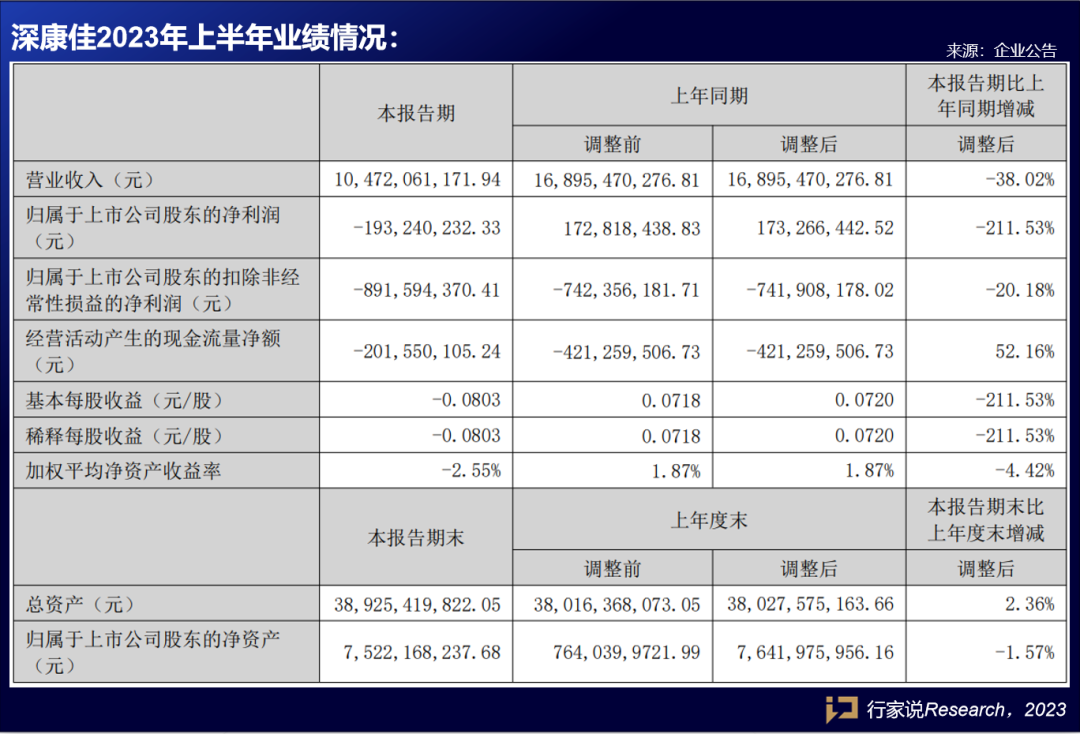 MLED走到哪一步？康佳、大华半年报披露-电子工程专辑