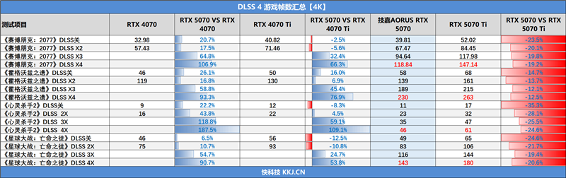 技嘉RTX 5070超级雕评测：DLSS 4让中端显卡也有顶级游戏体验