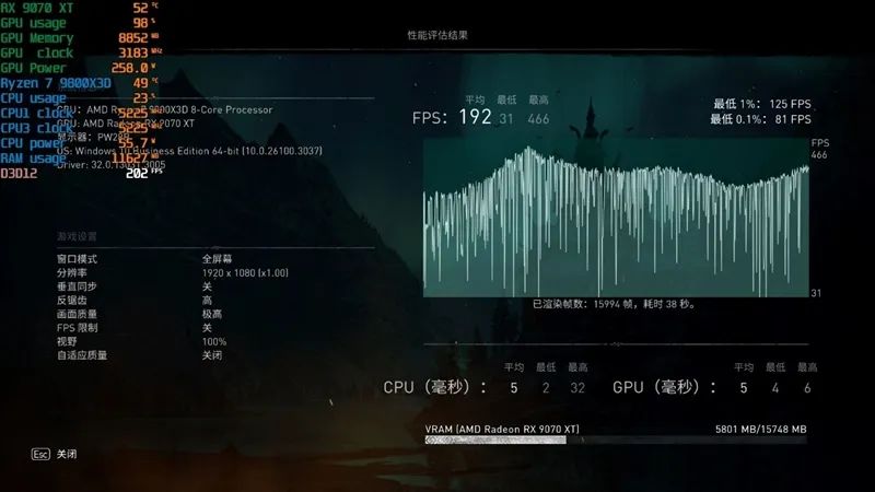 HD4850神迹重现！AMD RX 9070 XT/RX 9070首发评测：性能持平RTX 5070 Ti 但便宜2000元