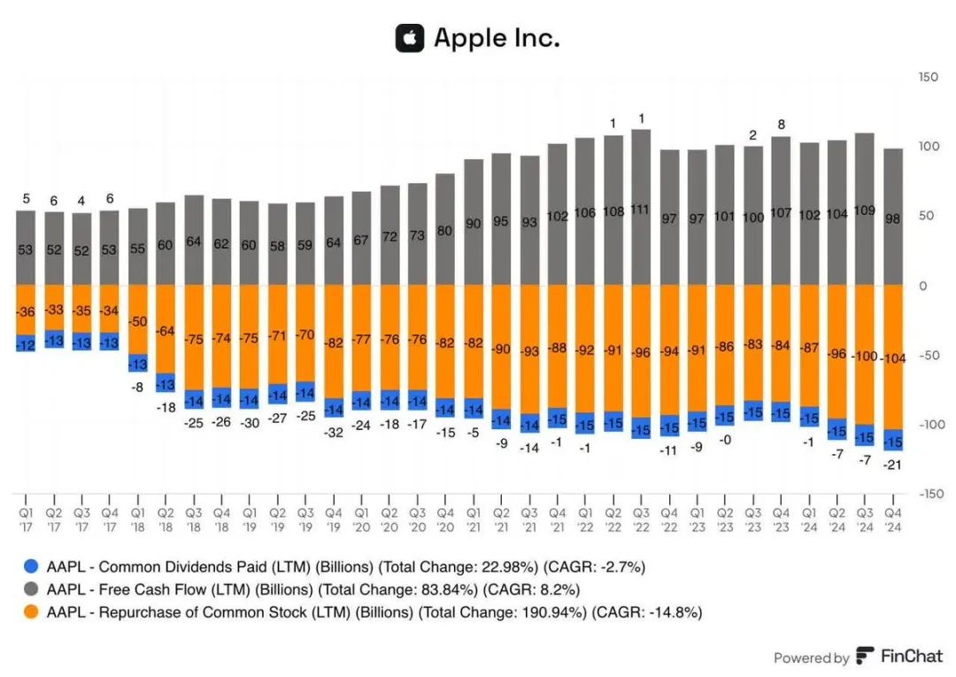 5000亿美元投资计划背后，我们为什么应该做空苹果？-电子工程专辑