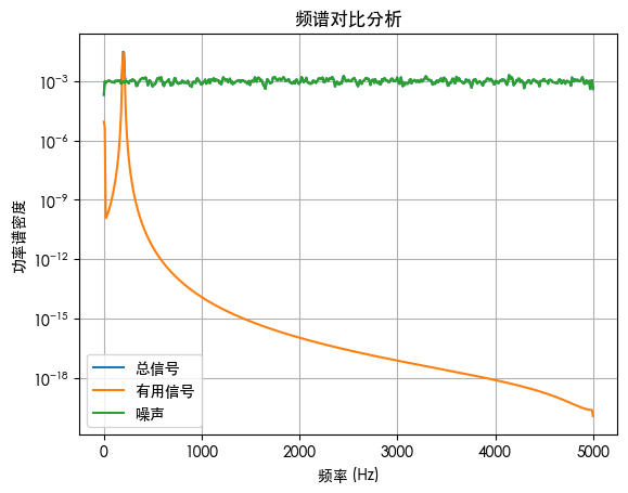 工信部2016379号-11 微弱信号的检测方法-电子工程专辑