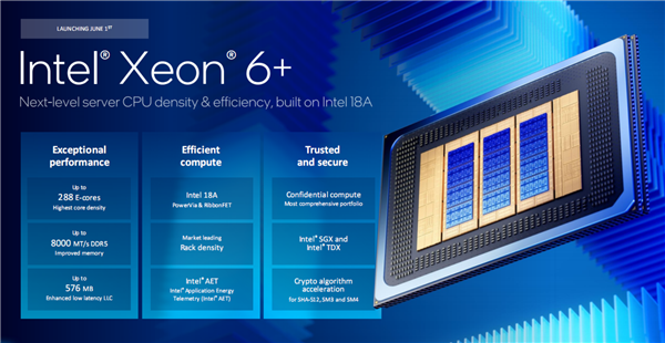 Intel至強6+正式發布：288核心864MB緩存、首次支持國密算法