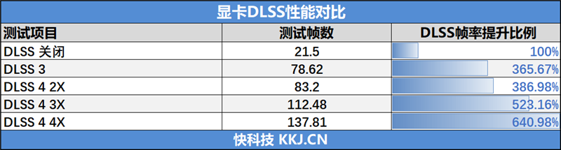 微星RTX 5060 Ti 16GB硬派师2X显卡评测：DLSS 4加持 甜点卡也能畅玩4K