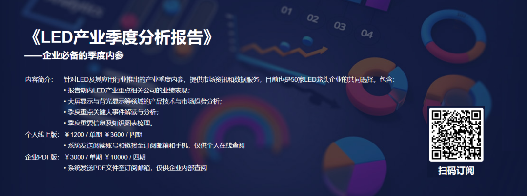 2022年报分析:LED显示产值承压下滑,细分板块表现亮眼-电子工程专辑