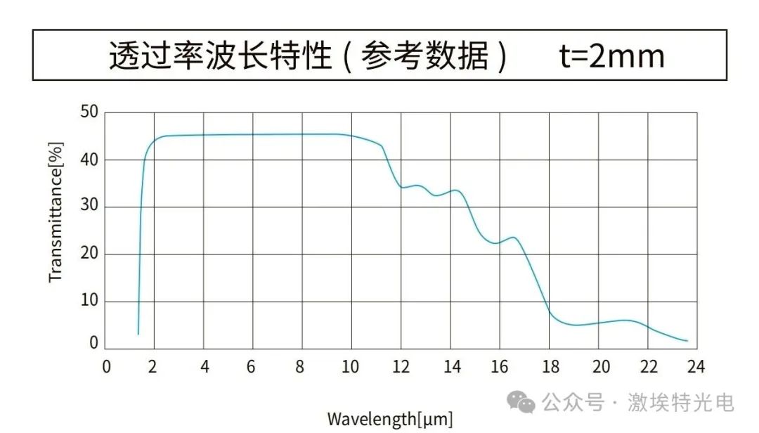 鍺曲線圖 鍺曲線圖