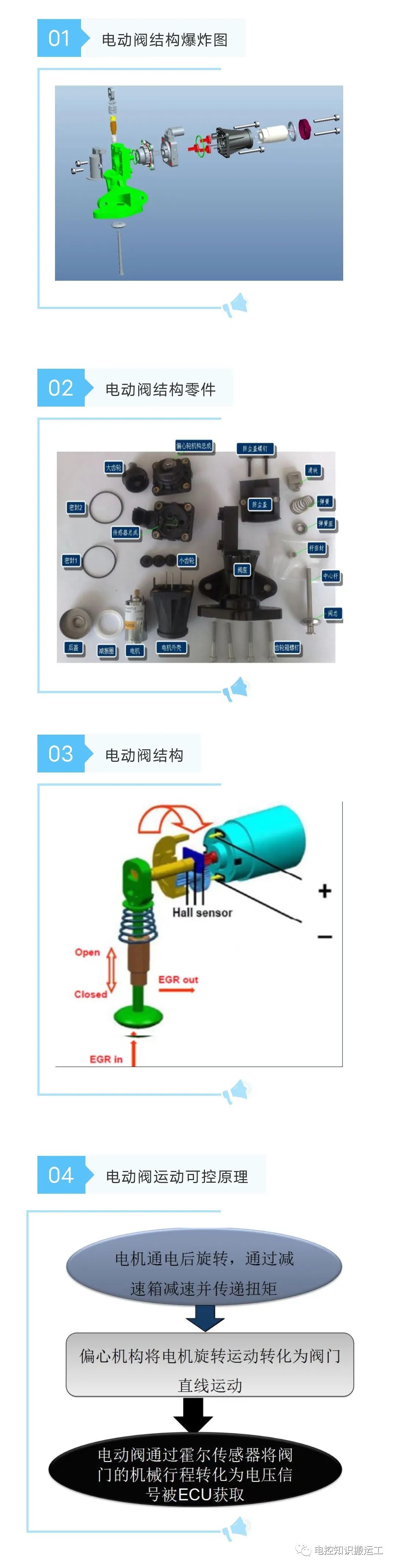 电厂锅炉pcv阀结构图片