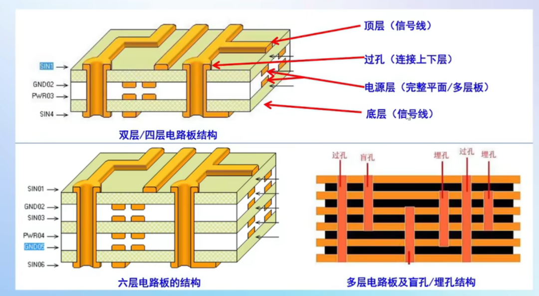 PCB设计入门：基础概念与核心元素 - 面包板社区