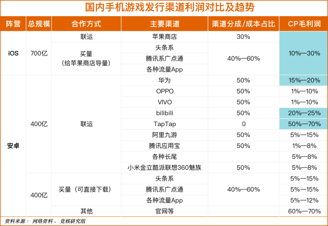 安卓渠道，被游戏大厂抛弃-电子工程专辑