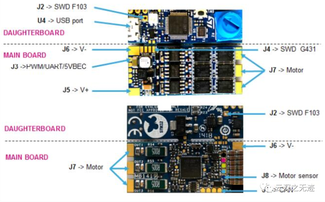 STM32B-G431B-ESC1套件-电子工程专辑