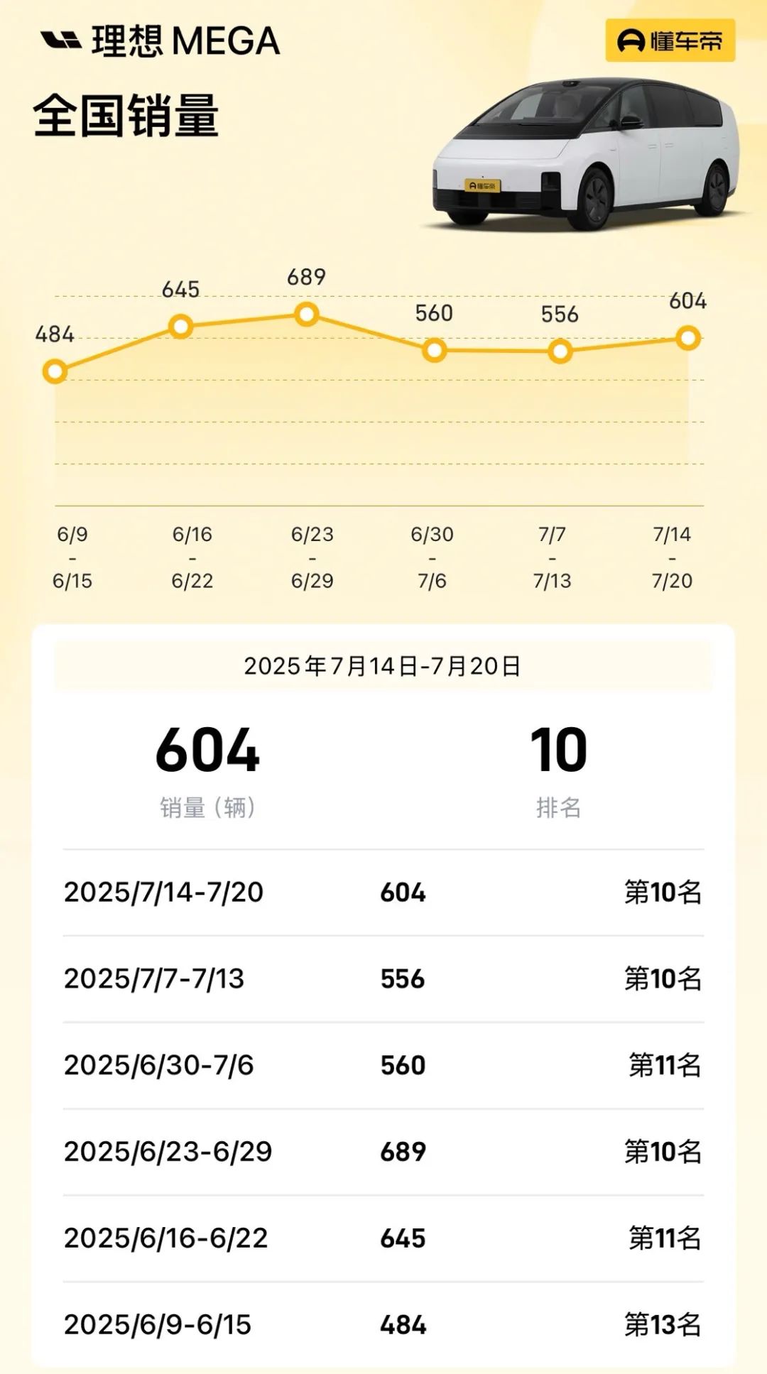 股价42%和7%涨幅：L90能救蔚来，i8难拉升理想销量？-电子工程专辑