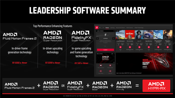 任何游戲都能用！AMD AFMF 3幀生成現身最新驅動