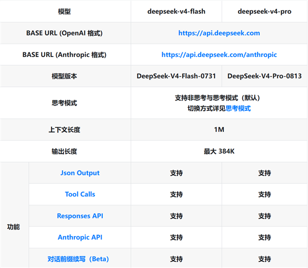 DeepSeek V4-Pro-0813正式版深夜核彈：能打美國(guó)最頂級(jí)Fable大模型、3倍Flash價(jià)格