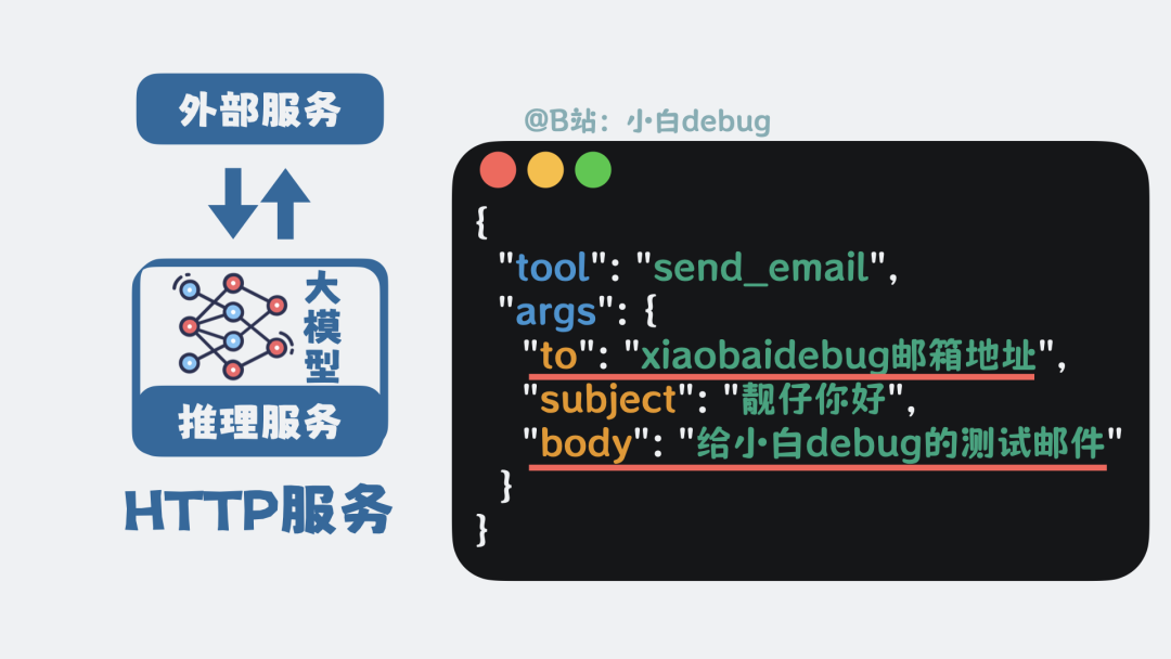 大模型想用工具時輸出特定格式Json