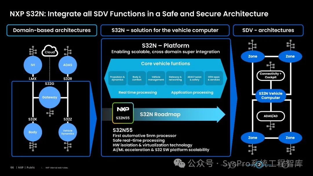 汽车半导体行业前瞻:NXP、Infineon、ST如何引领汽车生态系统变革? (附完整报告)-电子工程专辑