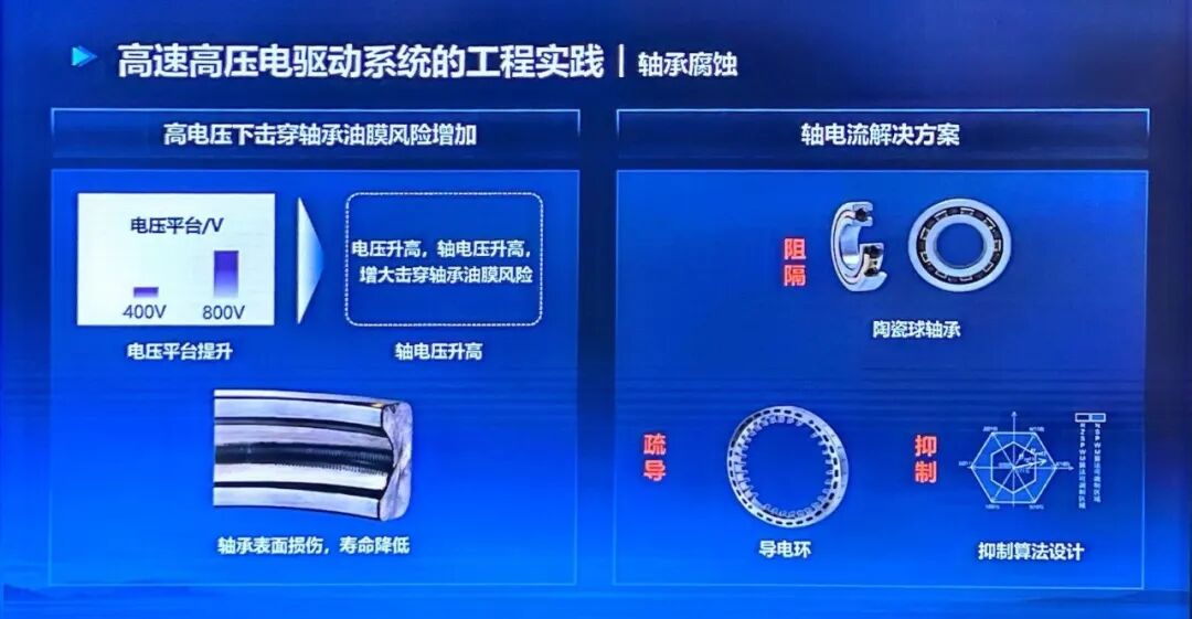 高電壓下軸電流和軸承腐蝕風險及解決方案