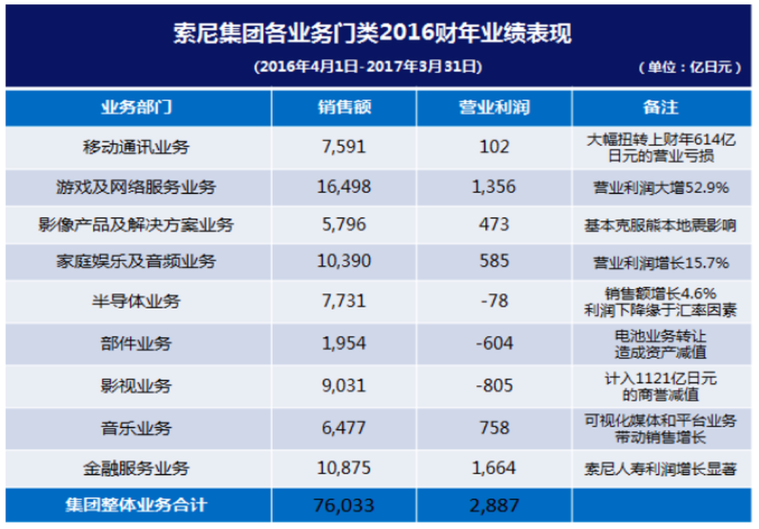 搞电饭锅出身的索尼，和它的汽车梦-电子工程专辑