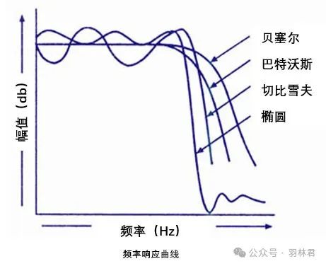 椭圆滤波器
